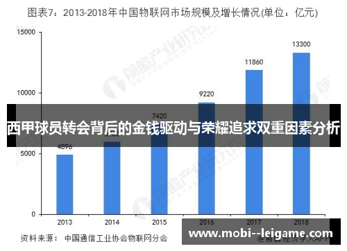 西甲球员转会背后的金钱驱动与荣耀追求双重因素分析 西甲球员转会背后的金钱驱动与荣耀追求双重因素分析