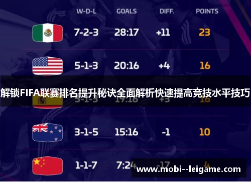 解锁FIFA联赛排名提升秘诀全面解析快速提高竞技水平技巧 解锁FIFA联赛排名提升秘诀全面解析快速提高竞技水平技巧