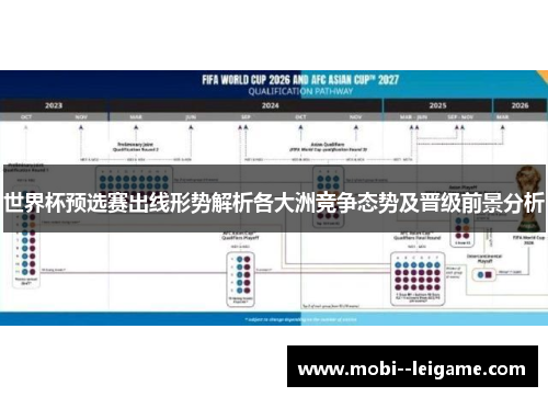 世界杯预选赛出线形势解析各大洲竞争态势及晋级前景分析 世界杯预选赛出线形势解析各大洲竞争态势及晋级前景分析