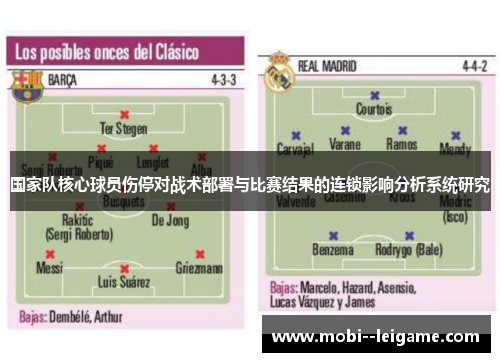 国家队核心球员伤停对战术部署与比赛结果的连锁影响分析系统研究 国家队核心球员伤停对战术部署与比赛结果的连锁影响分析系统研究
