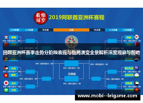 回顾亚洲杯赛季走势分阶段表现与格局演变全景解析深度观察与前瞻 回顾亚洲杯赛季走势分阶段表现与格局演变全景解析深度观察与前瞻