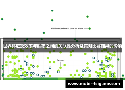 世界杯进攻效率与胜率之间的关联性分析及其对比赛结果的影响 世界杯进攻效率与胜率之间的关联性分析及其对比赛结果的影响