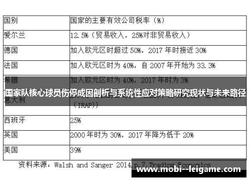 国家队核心球员伤停成因剖析与系统性应对策略研究现状与未来路径 国家队核心球员伤停成因剖析与系统性应对策略研究现状与未来路径